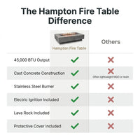 Hampton Fire Table Outdoor Fire Pit 56" X 32" Cast Concrete Firepit Includes Lava Rocks 45,000 Btus Outdoor Fireplace for Patio Furniture Set, Deck, Porch, Outdoor Heater - Liquid Propane — Comparison
